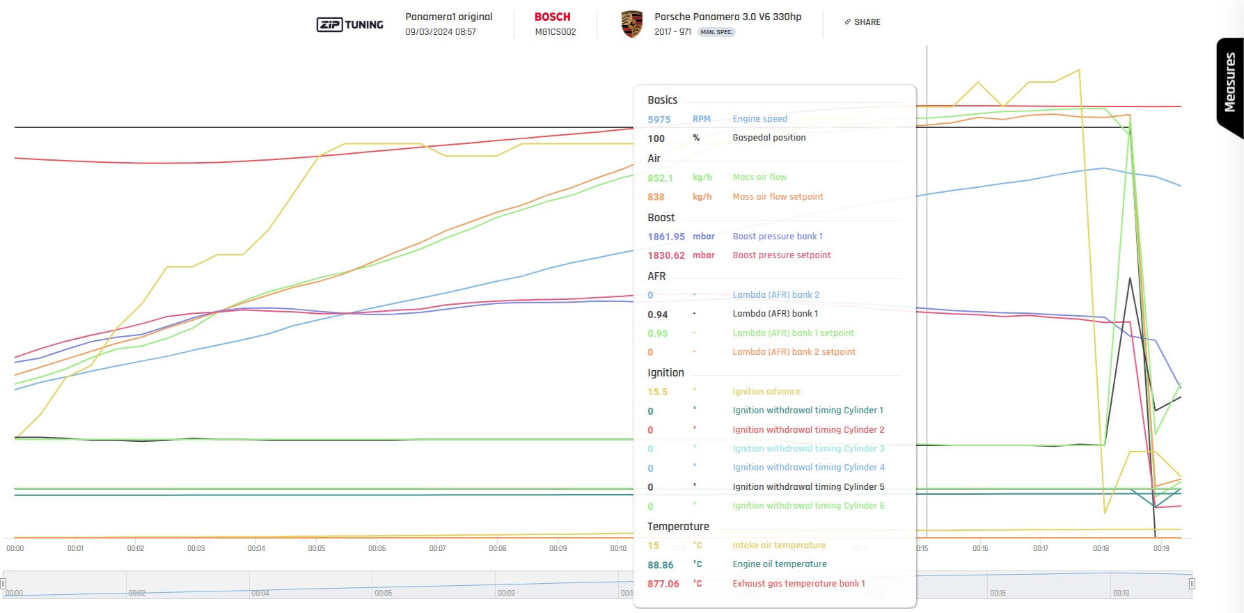 OBD/CAN-loggning i verkstad – ECU/TCU-optimering av sportbil.